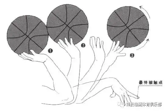 业余篮球爱好者如何提高训练中的毅力?_0